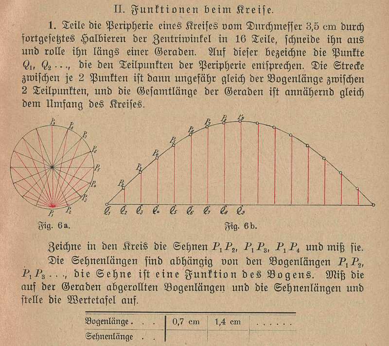 Funktion am Kreis Funktion am Kreis