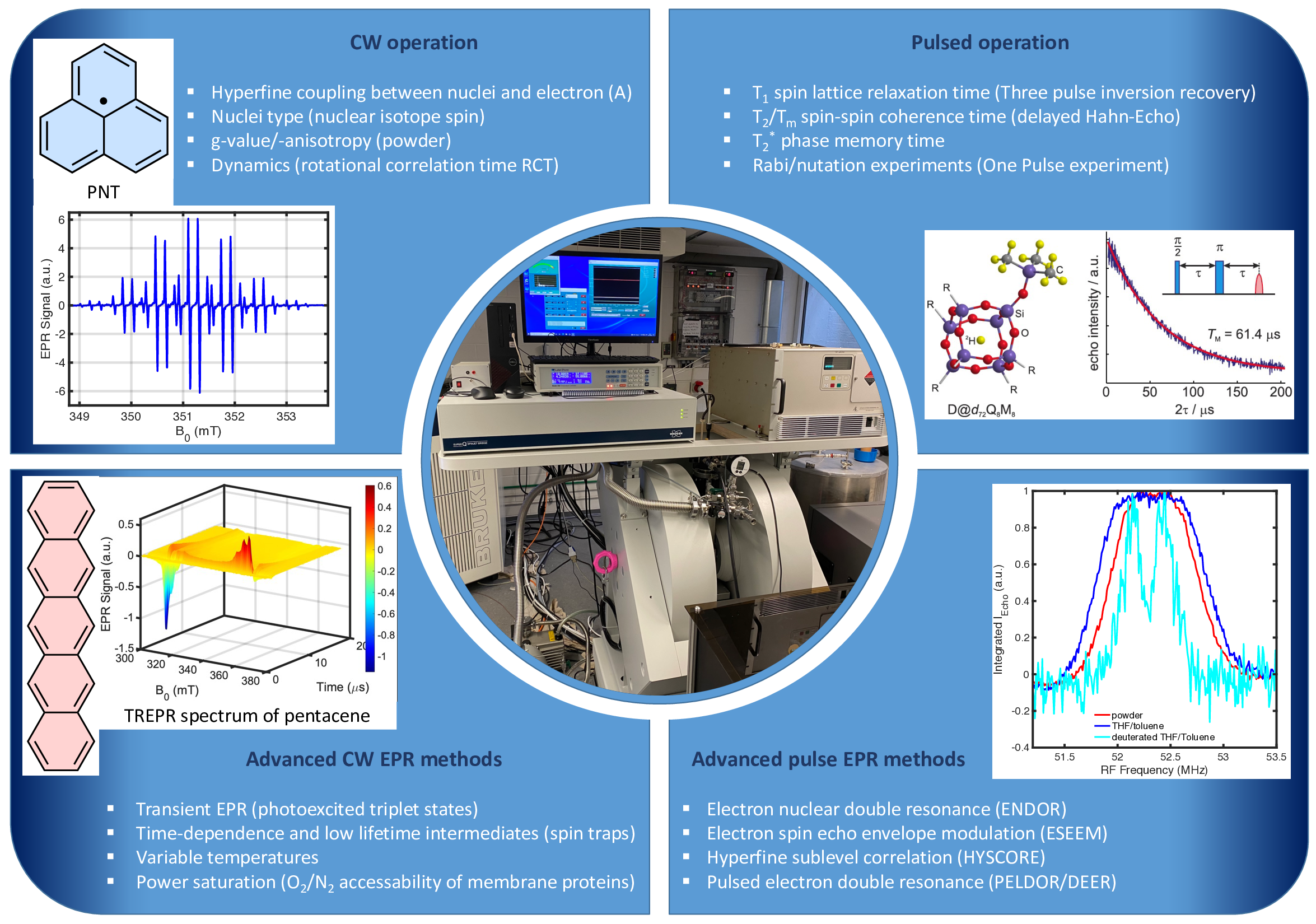 Group ESR Spectroscopy Prof. Dr. Christopher Kay Universität des