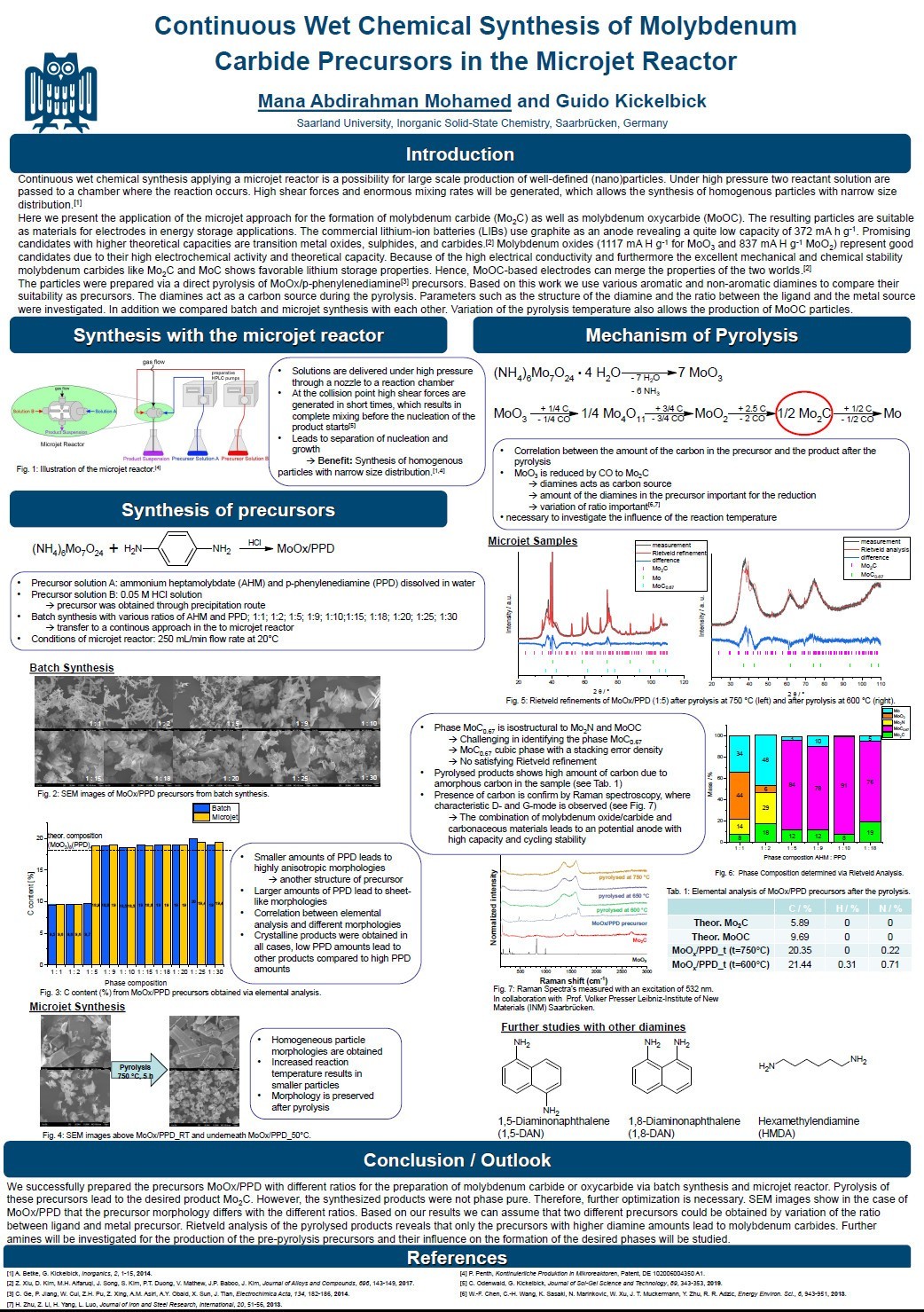 Poster Mohamed ATC Conference 2020