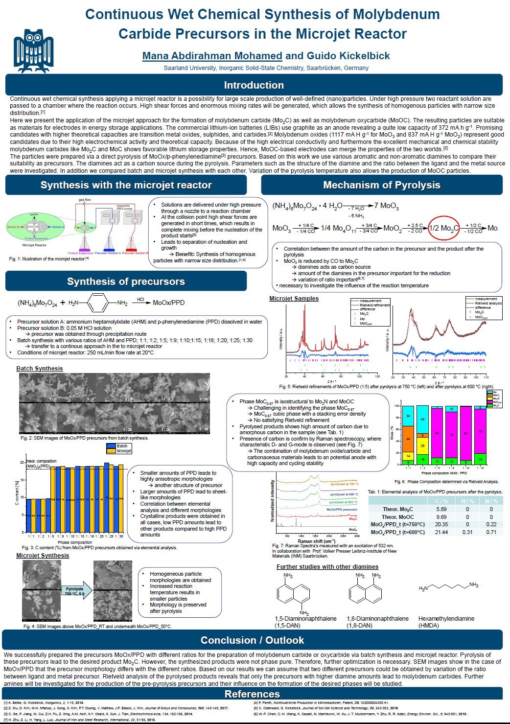 Poster Mohamed ATC-Tagung 2020