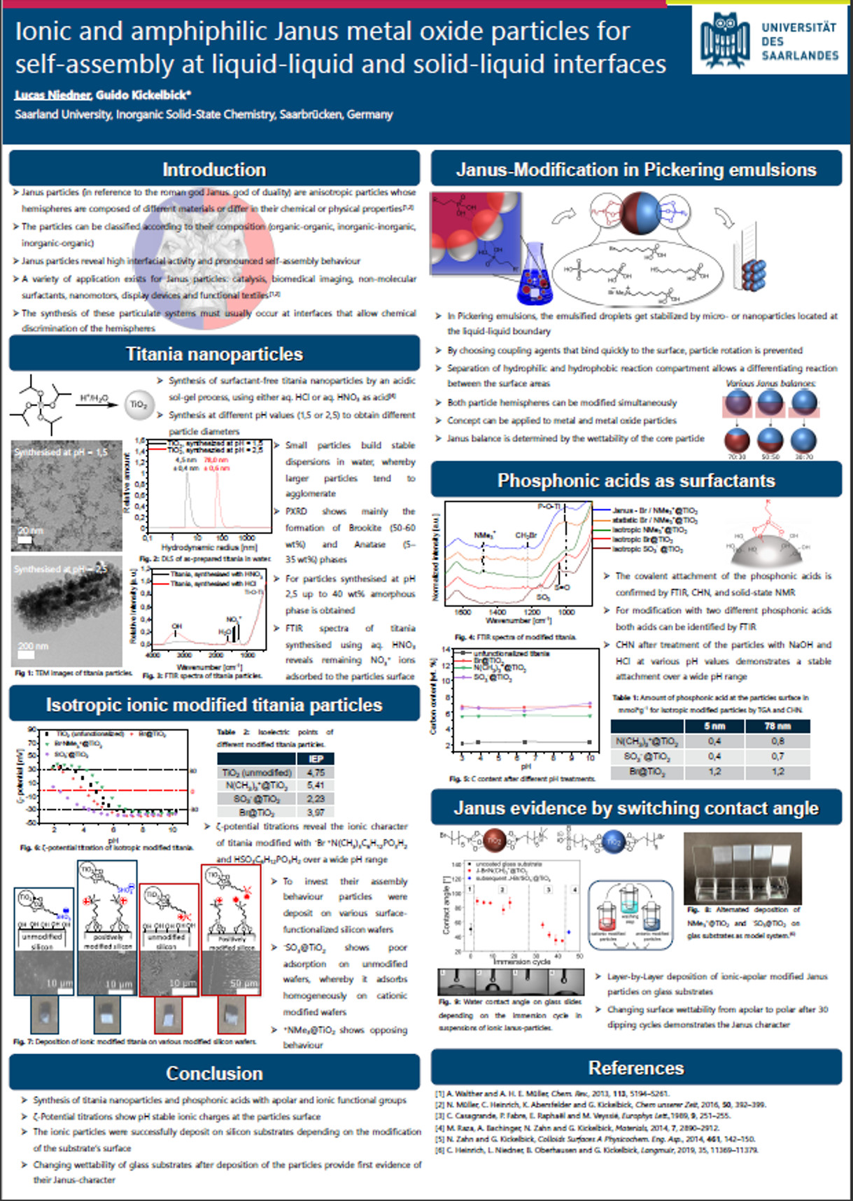 Poster Niedner Doktorandentag 2022