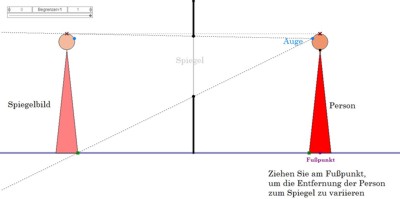 Simulation zur notwendigen Höhe eines Spiegels in dem man sich ganz sehen kann