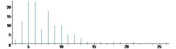 Histogramm1 Histogramm1