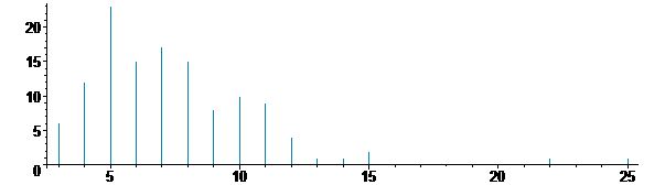 Histogramm2 Histogramm2