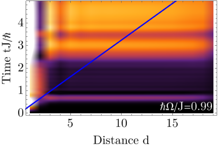 Repräsentative Graphik aus der Publikation
