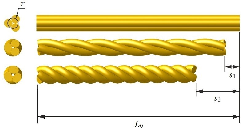 Schematische Darstellung zur Verdrillung von Schnüren