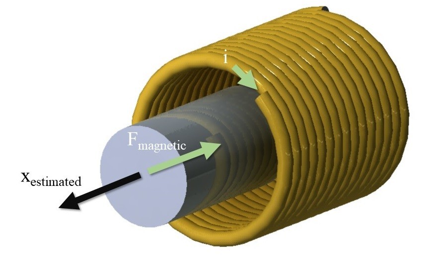 3D-Darstellung eines Hubmagneten