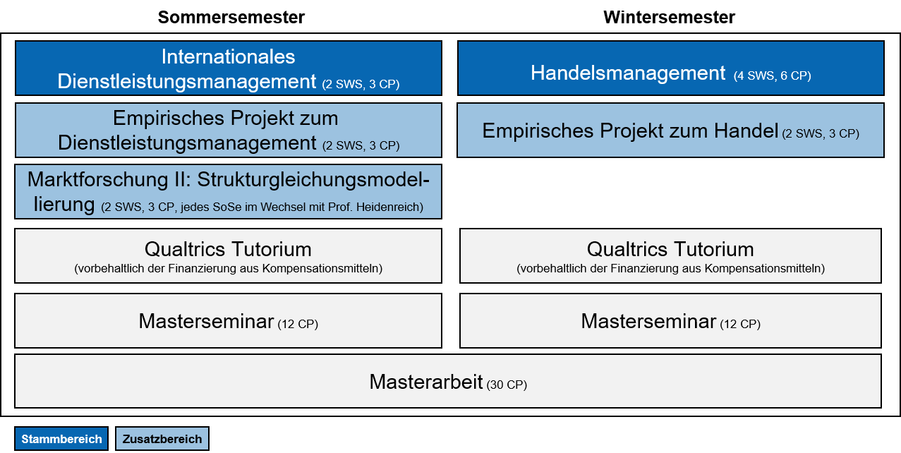 Master | Universität des Saarlandes