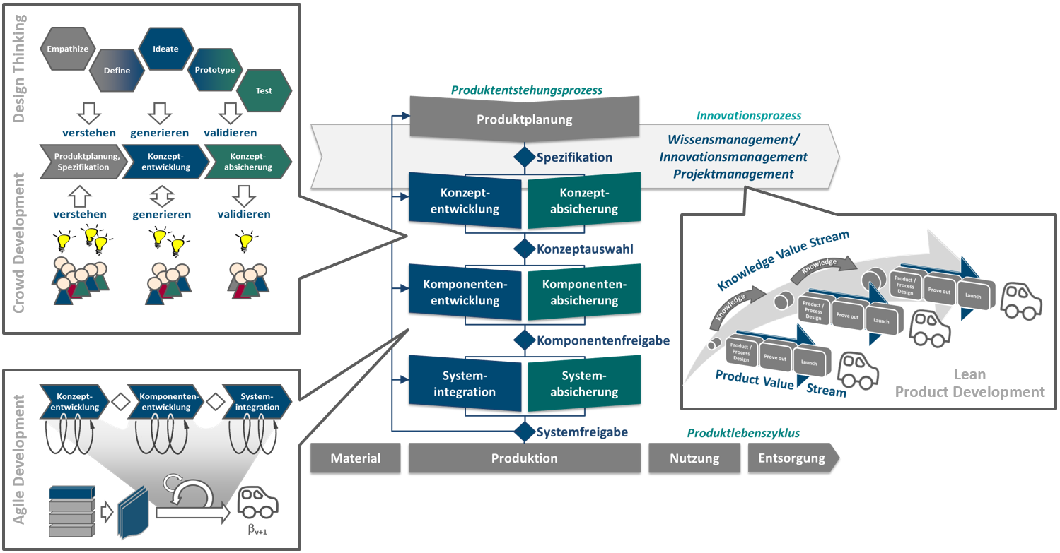 Grapik Innovationsmanagement