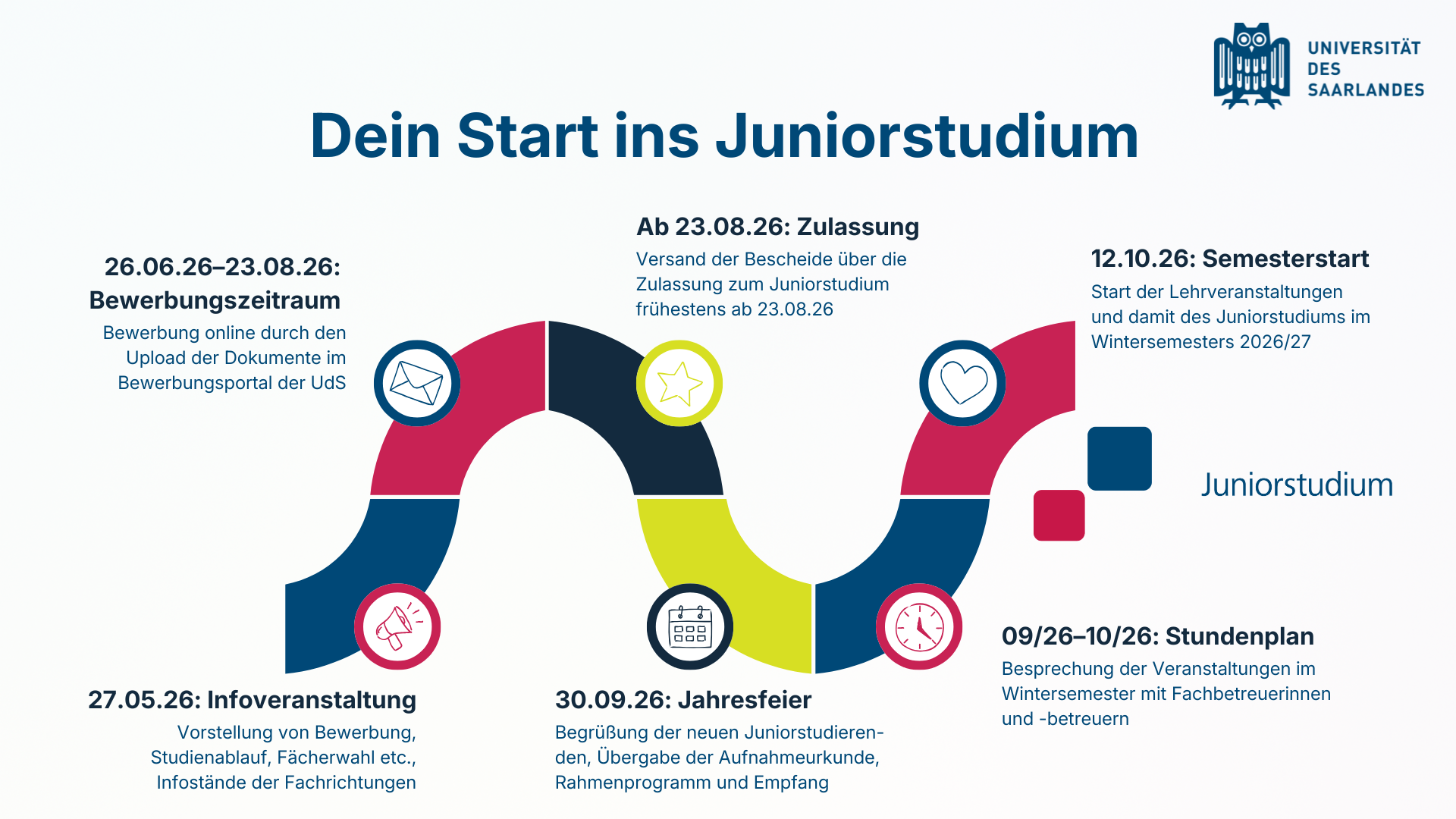 Bunte Schlange, die die Stationen des Wegs in das Juniorstudium graphisch darstellt