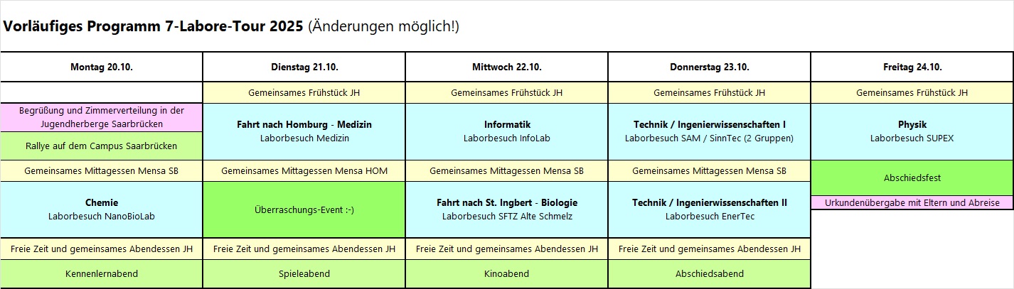 Tabelle mit Übersicht Programm 7-Labore-Tour nach Wochentagen
